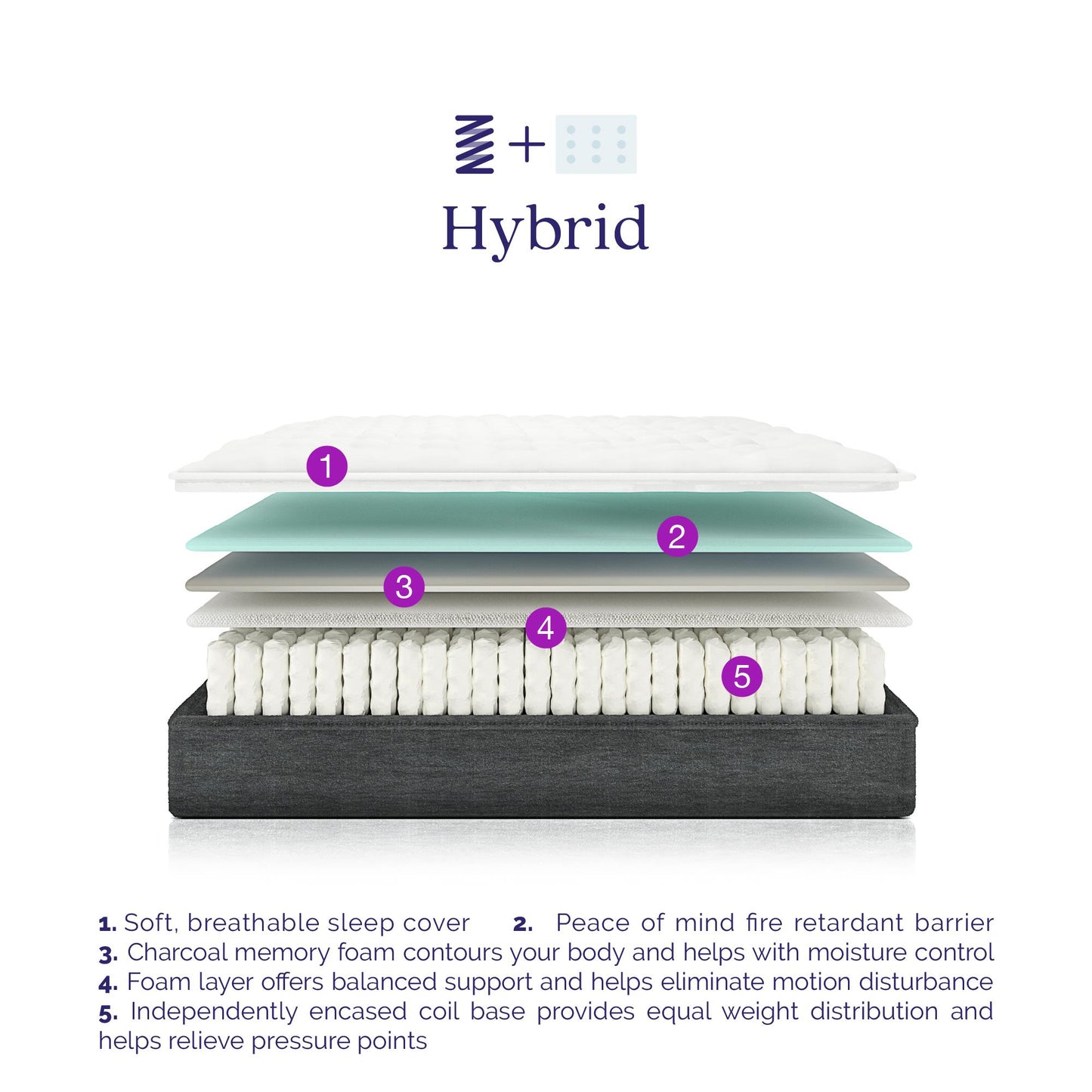 Vitality 10 Inch Encased Coil with Charcoal Infused Memory Foam Hybrid Mattress - White - Full