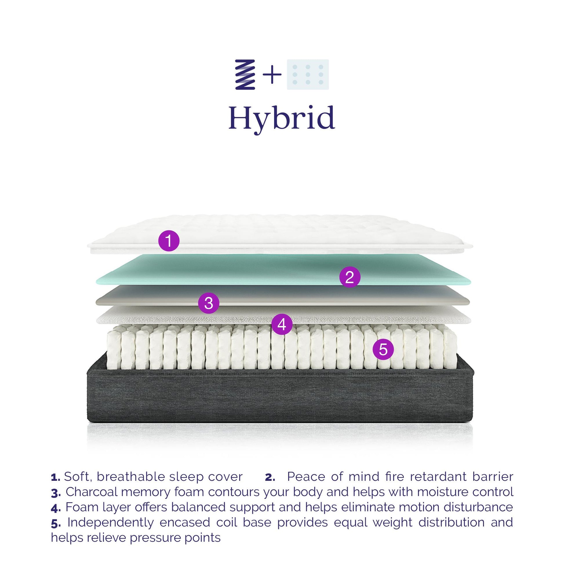 Vitality 10 Inch Encased Coil with Charcoal Infused Memory Foam Hybrid Mattress - White - Full