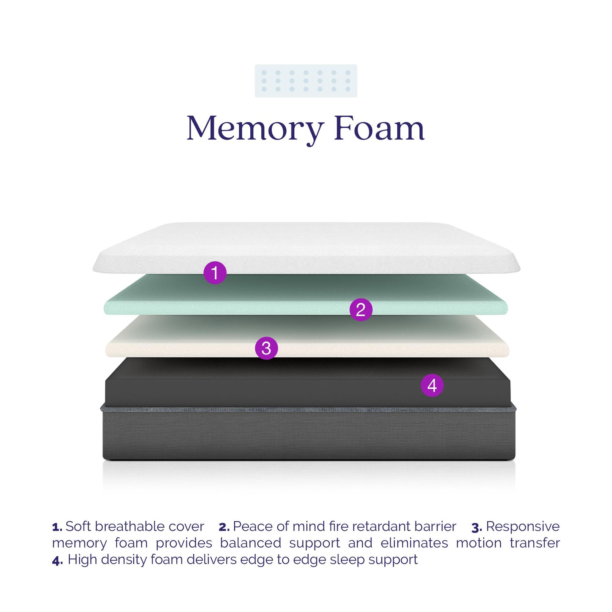 Signature Sleep Inspire 8" Memory Foam Mattress, Twin - White - Twin