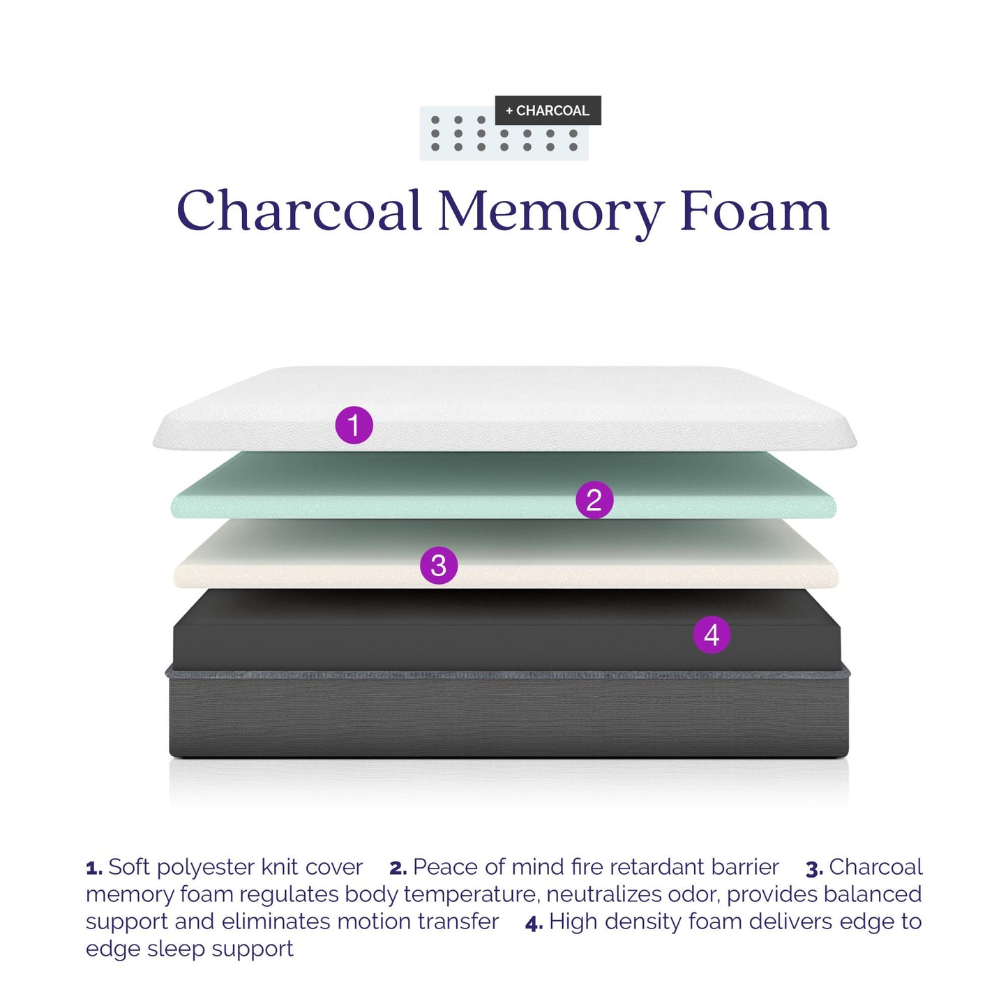 Memoir 6 Inch Charcoal Infused Memory Foam Mattress - White - Twin